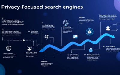 Affordable SEO Services for Small Businesses