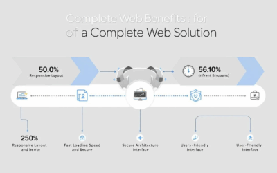 Best Complete Web Solution: Your Guide to Success